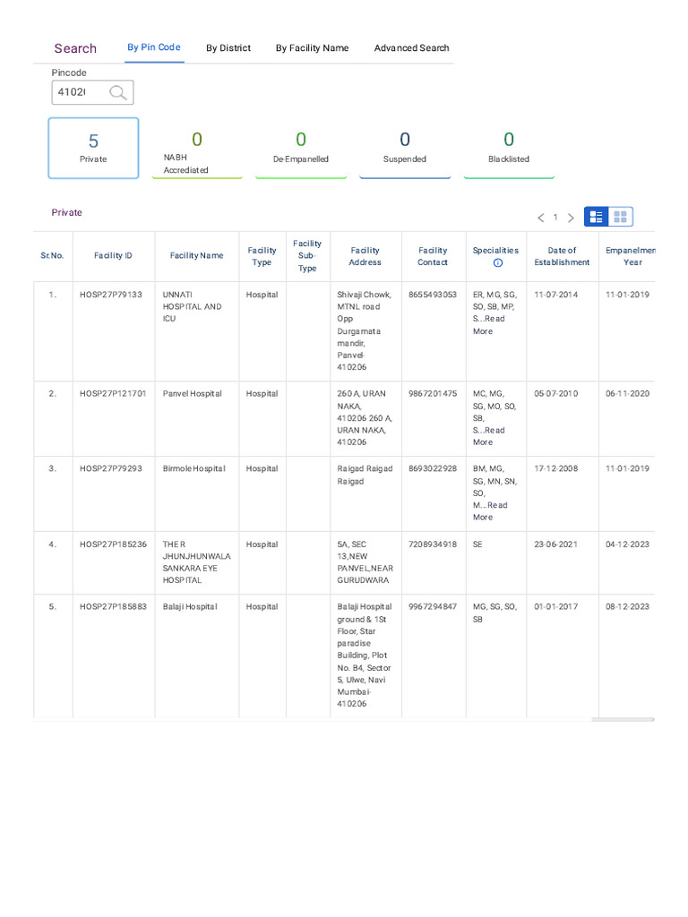 Hospital Directory by Pincode 410206 | PDF