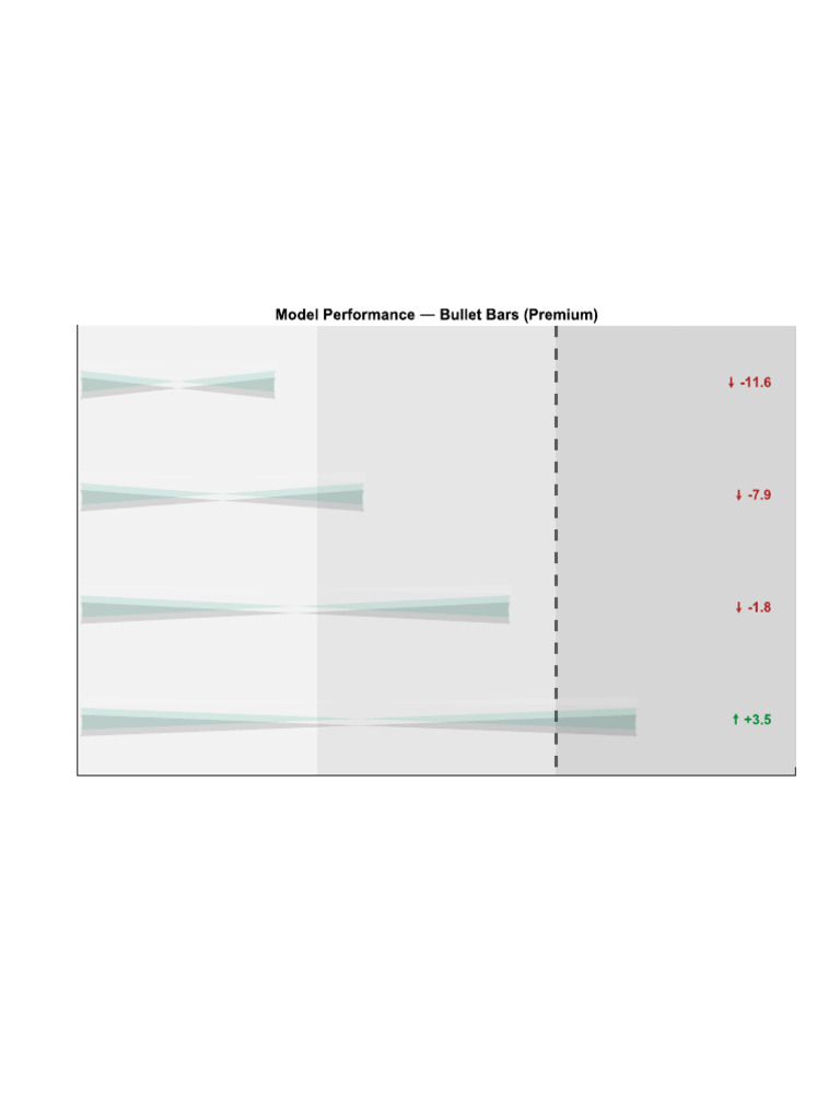 Bullet Bars Premium | PDF