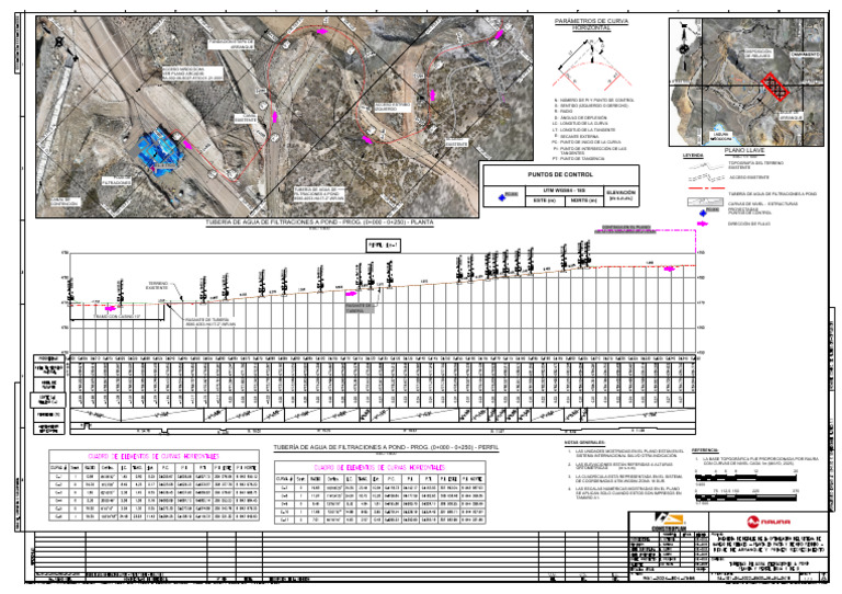 RA-101-04-S022-8500-16-34-0418 | PDF