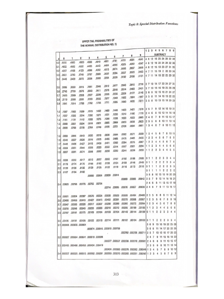 Z Table Normal Distribution | PDF
