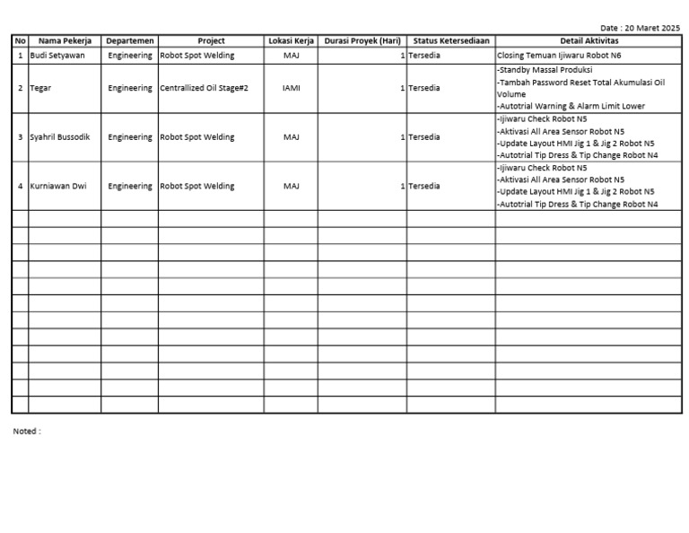 Mapping MP Engineering 200325 | PDF | Welding | Construction