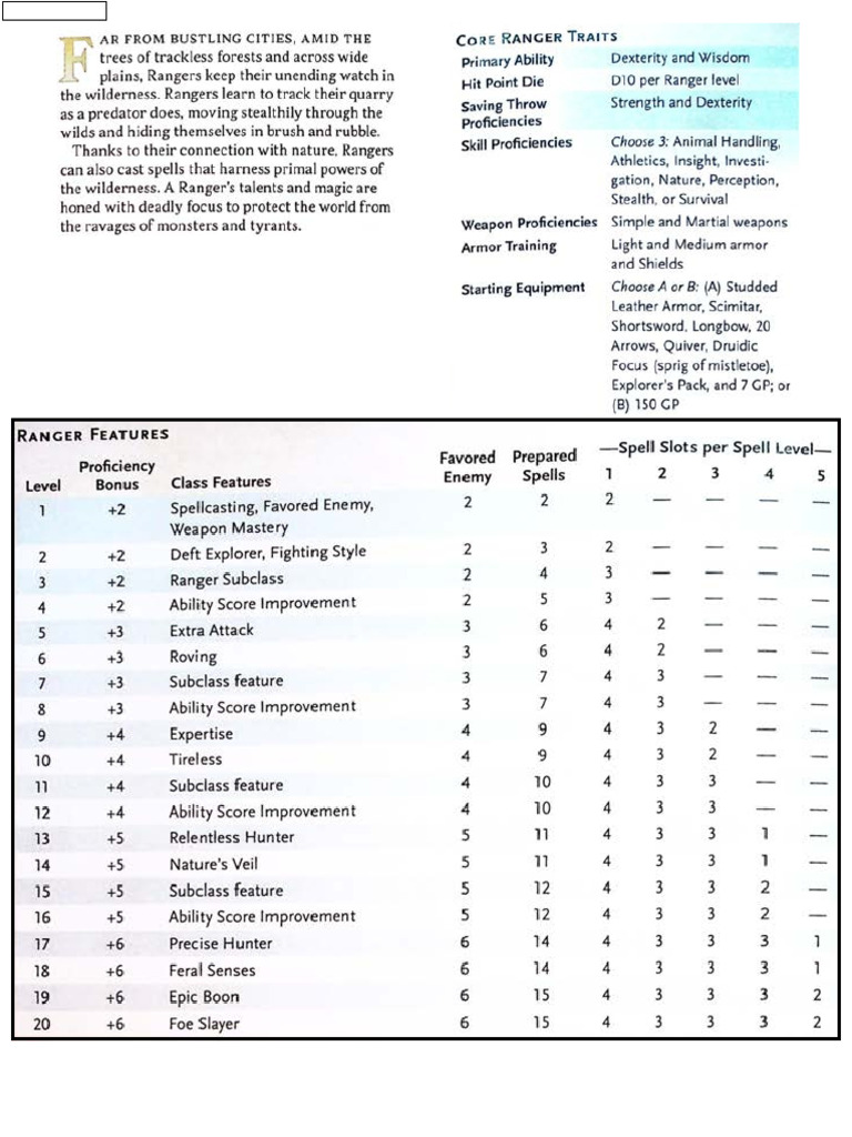 Ranger Class Features Overview | PDF | Supernatural | Superstitions