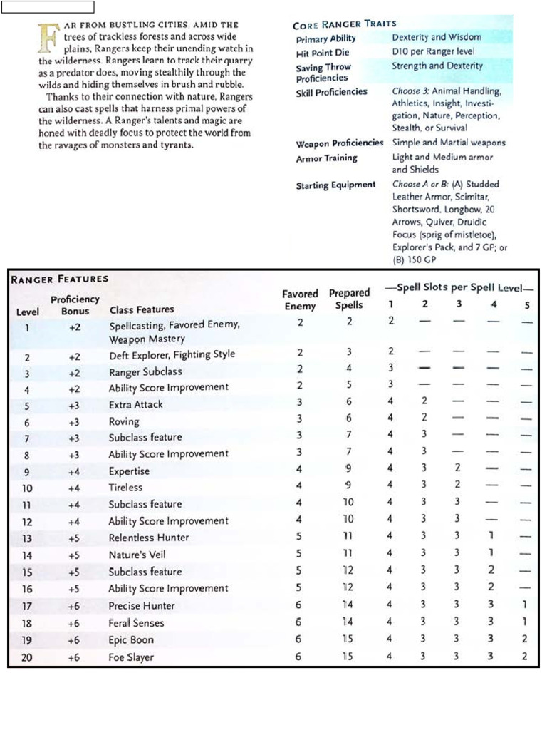 Tbd Ranger Beast Master Pdf Dungeons Dragons