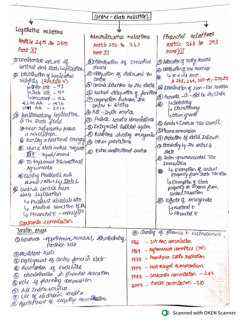 Notes- Centre State, Inter State, Emergency, Constitutional and Non ...