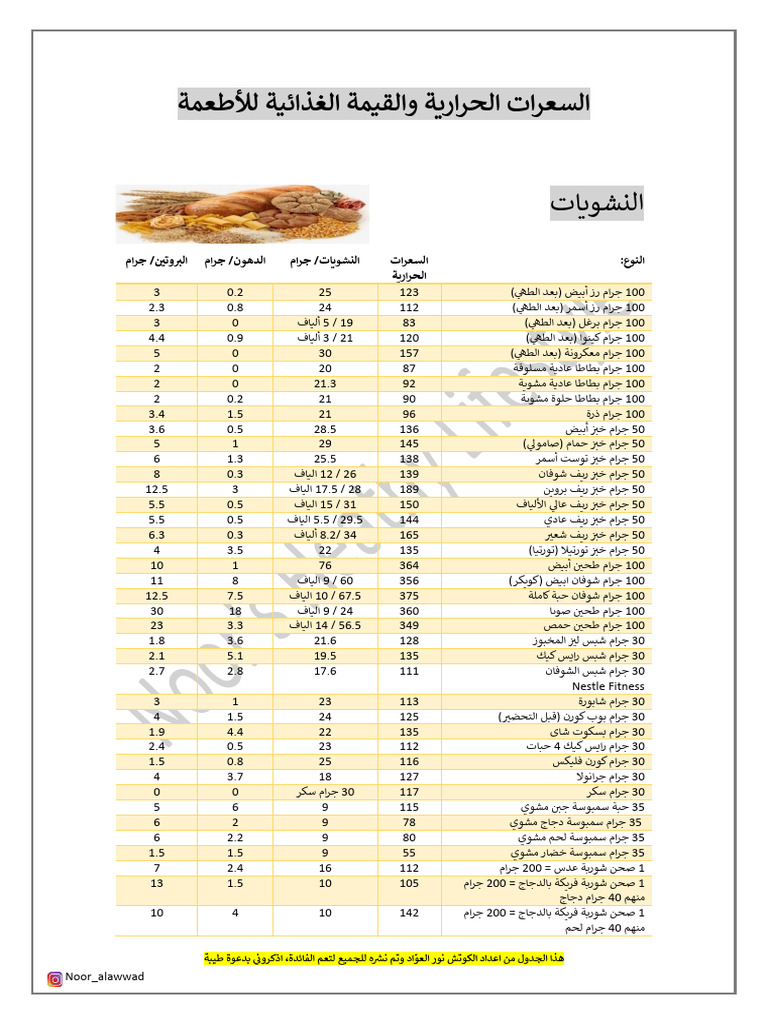 Food Calories and Macros | PDF
