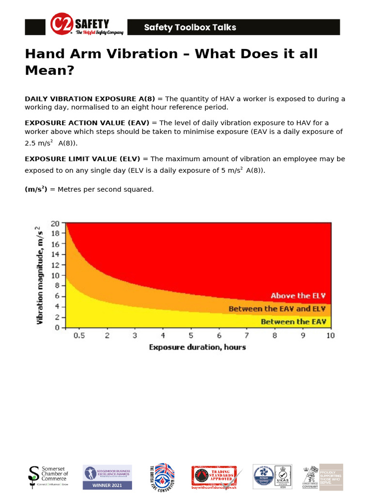Understanding Hand Arm Vibration Risks | PDF