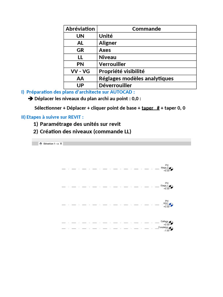 Guide de création de plans sur Revit | PDF