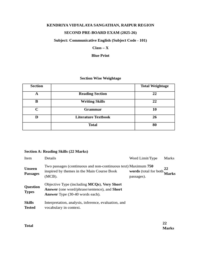 Class X Communicative English Exam Blueprint | PDF | Subject (Grammar ...