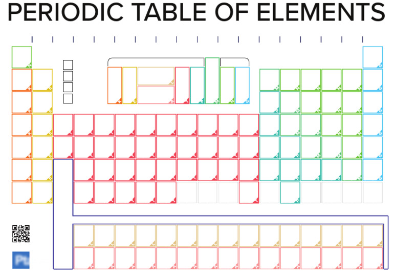 Ptable.com Periodic Table | PDF