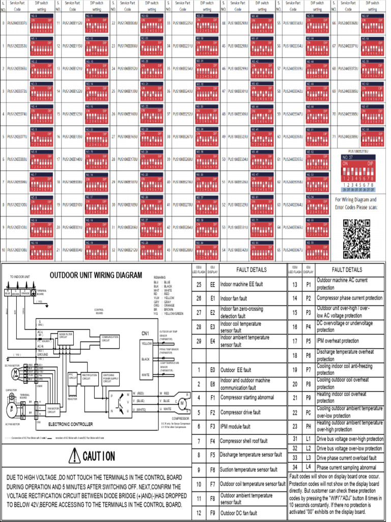 High Voltage Safety and Fault Codes Guide | PDF | Rectifier | Power ...