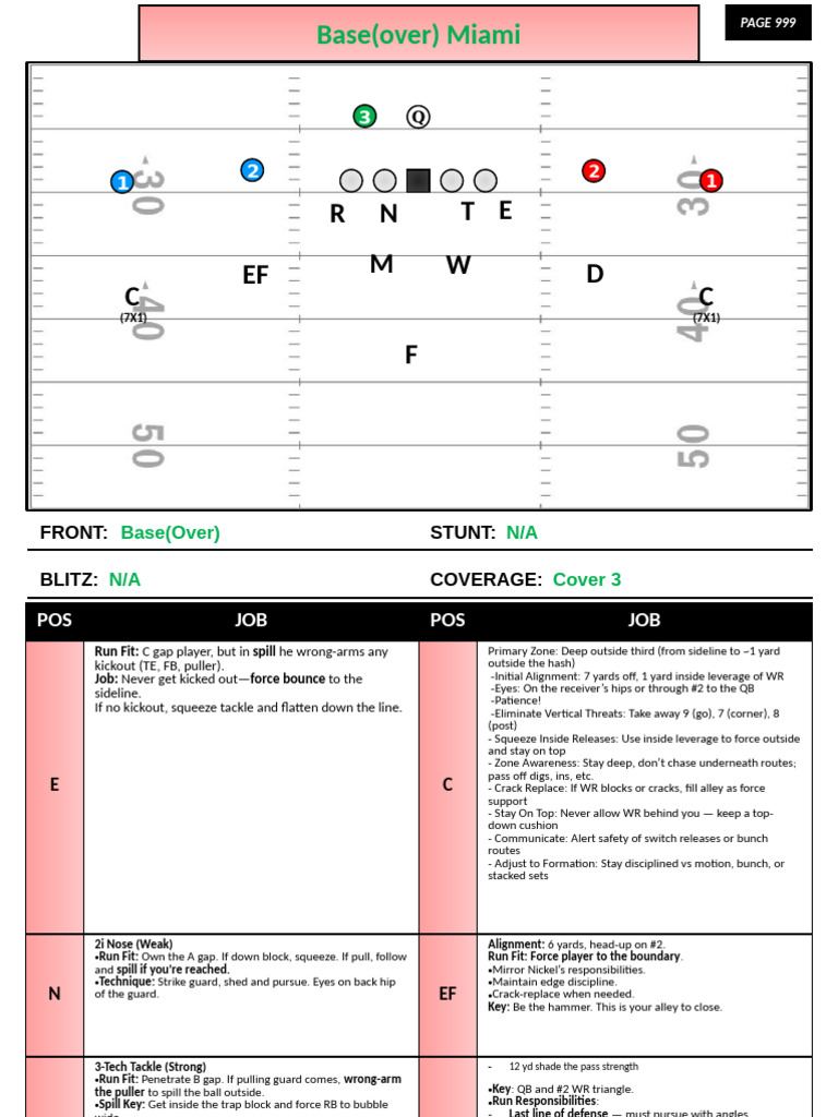 Defensive PB Templates | PDF | Team Sports | Gridiron Football
