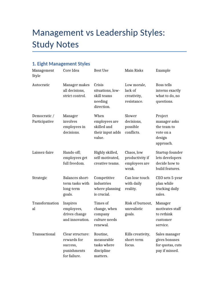 Management and Leadership Styles Overview | PDF | Leadership | Psychology