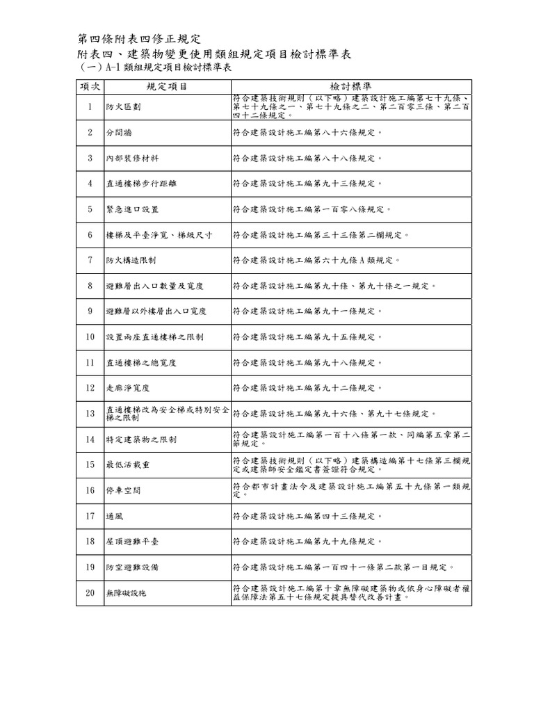 附表四 | PDF