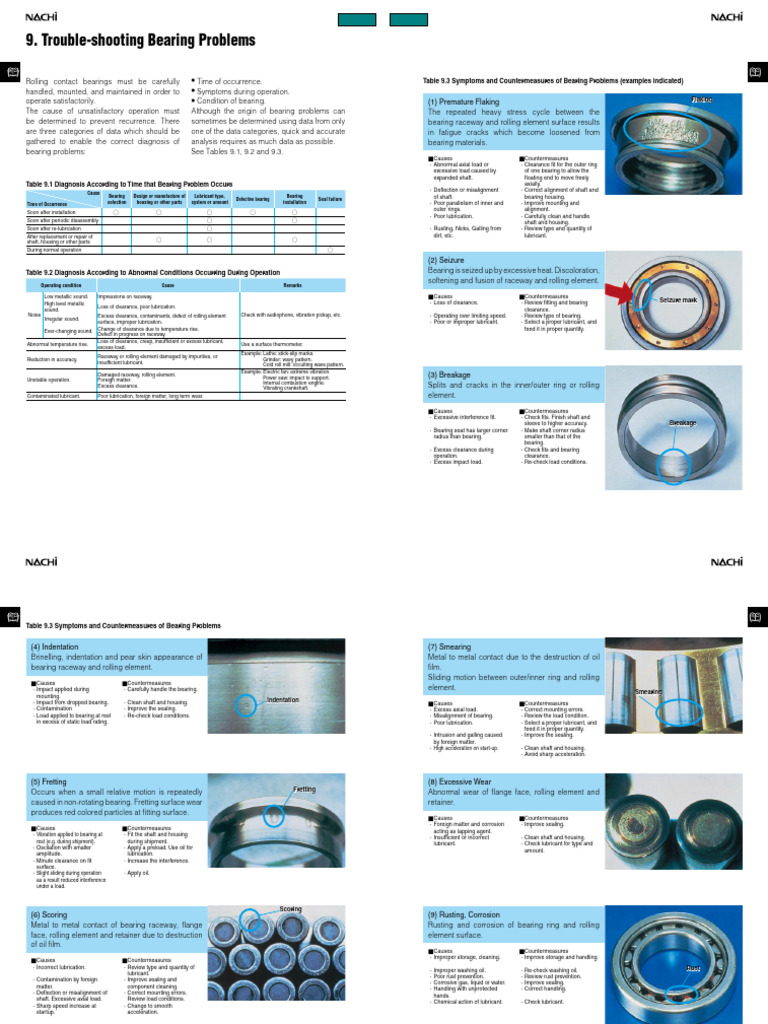 TechnicalInformation09 Trouble-shooting Bearing Problems | PDF ...