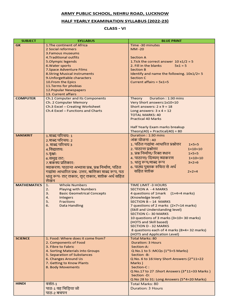 Class VI Half Yearly Exam Syllabus 2022-23 | PDF | Linguistic Typology ...