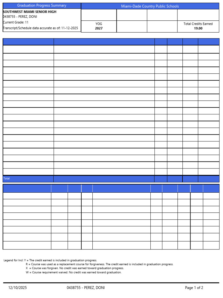 High School Graduation Progress Report | PDF