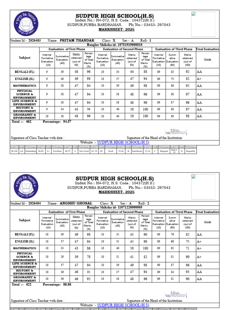 x a Marksheet | PDF | Inquiry | Science