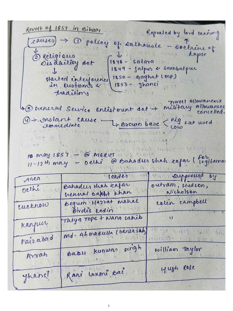History Notes | PDF