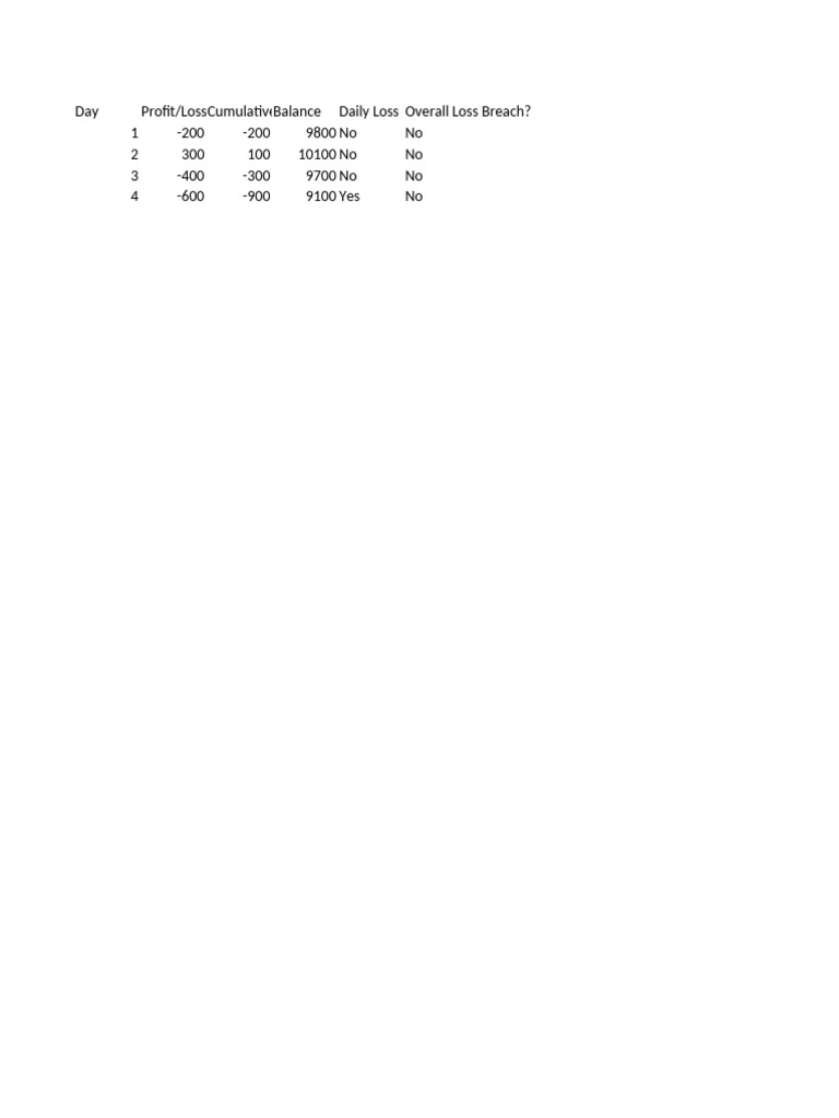 FTMO Risk Calculation | PDF