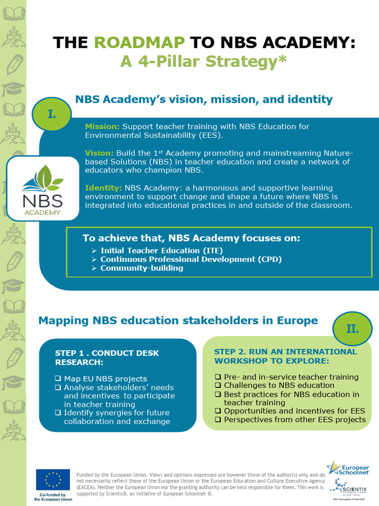 NBS Academy: Teacher Training Roadmap | PDF | Learning