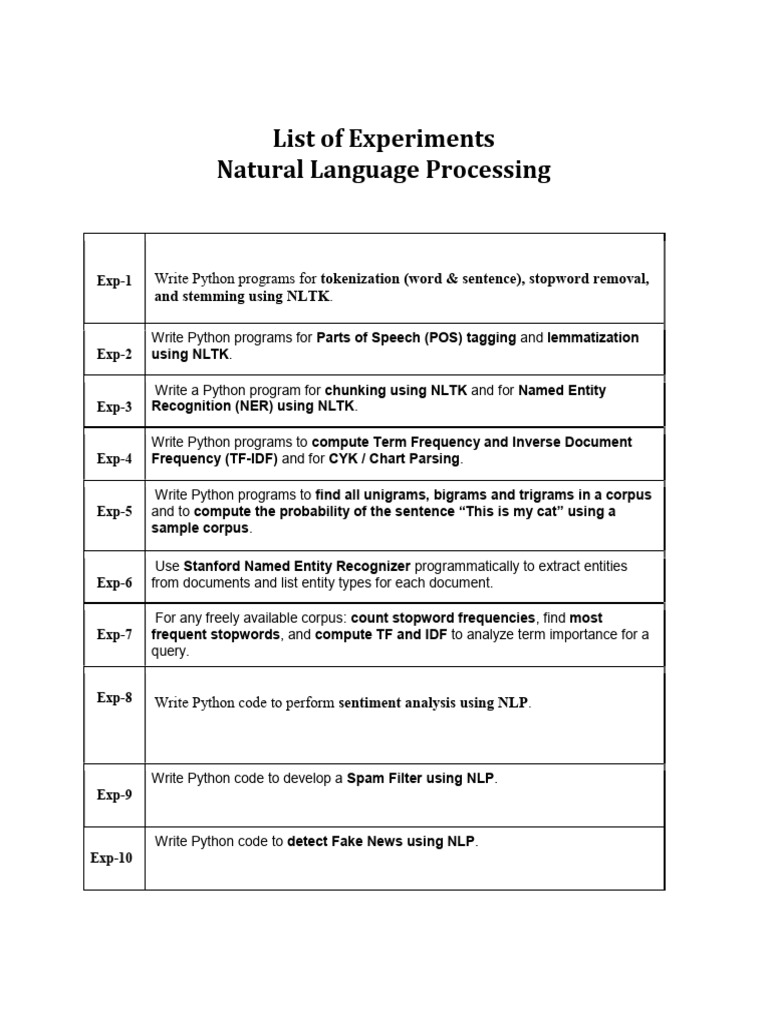 Nlp Lab Manual | PDF