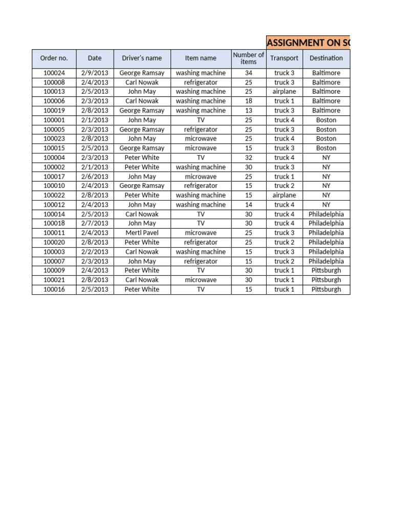 Sorting and Filtering Assignment Data | PDF