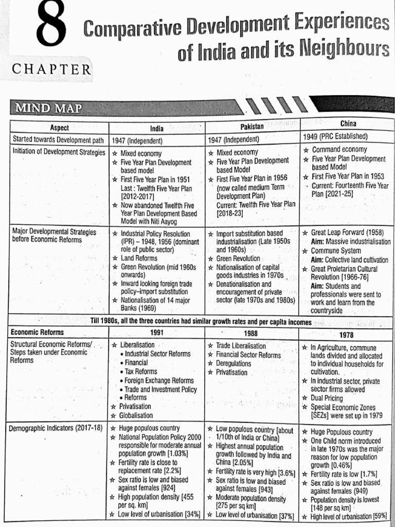 Mind Map Ch-8 IED | PDF