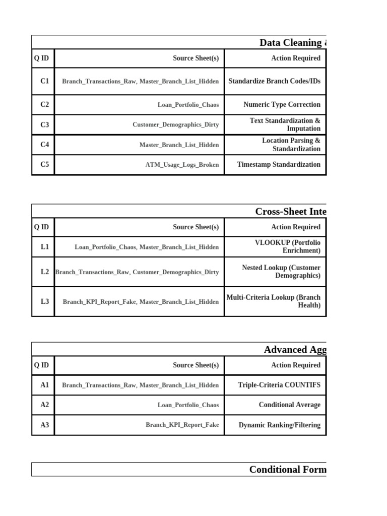 Round-1 Case Question | PDF | Computing