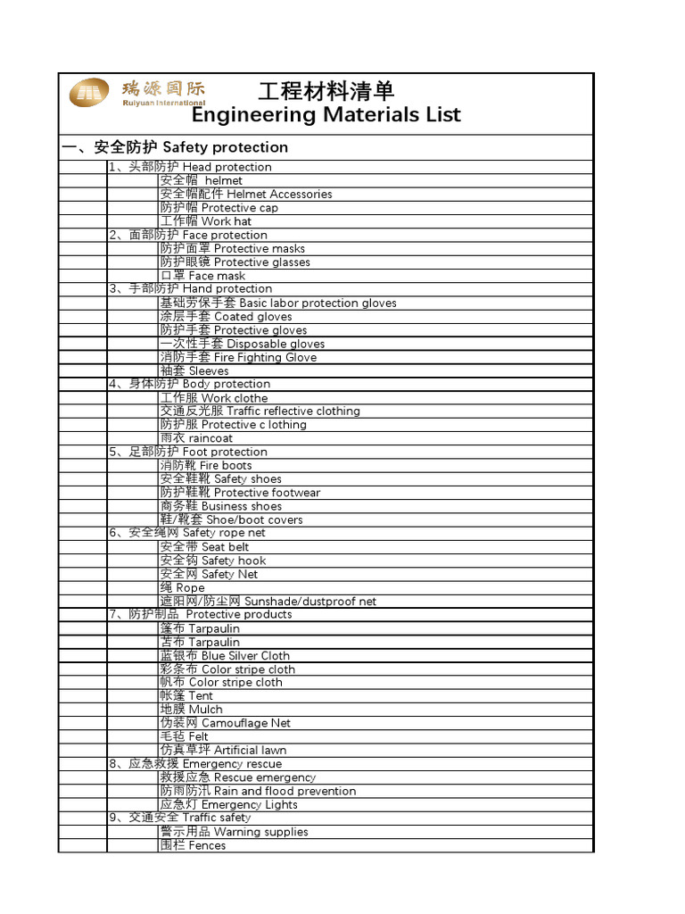 Engineerinng Material List | PDF | Pipe (Fluid Conveyance) | Electrical ...