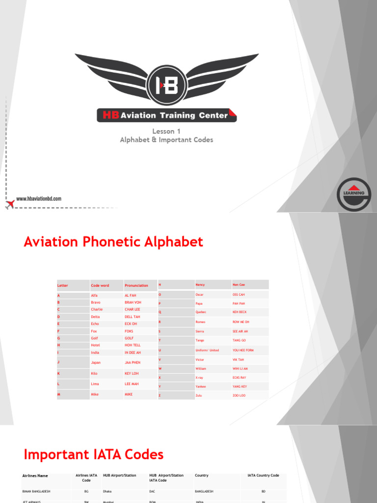 Aviation Alphabet and IATA Codes Guide | PDF | Civil Aviation | Aviation