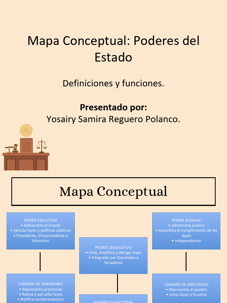 Mapa Conceptual de Poderes del Estado | PDF