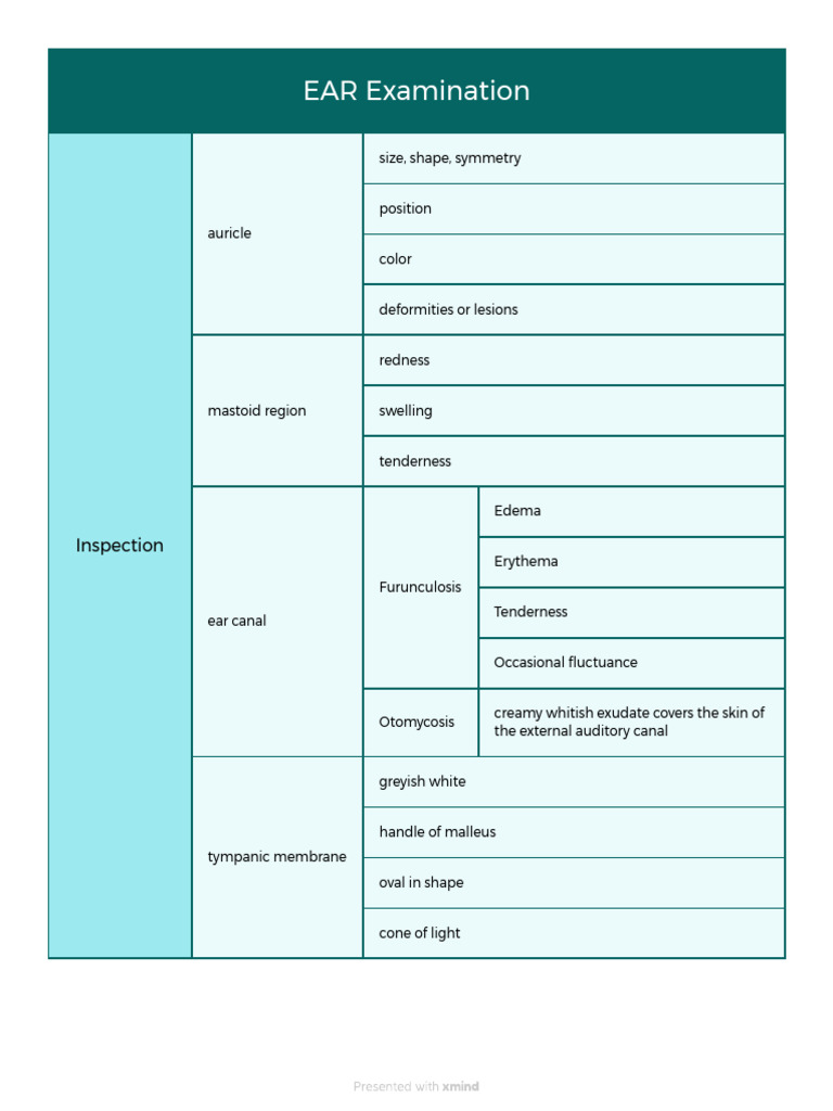 Comprehensive Ear Examination Guide | PDF