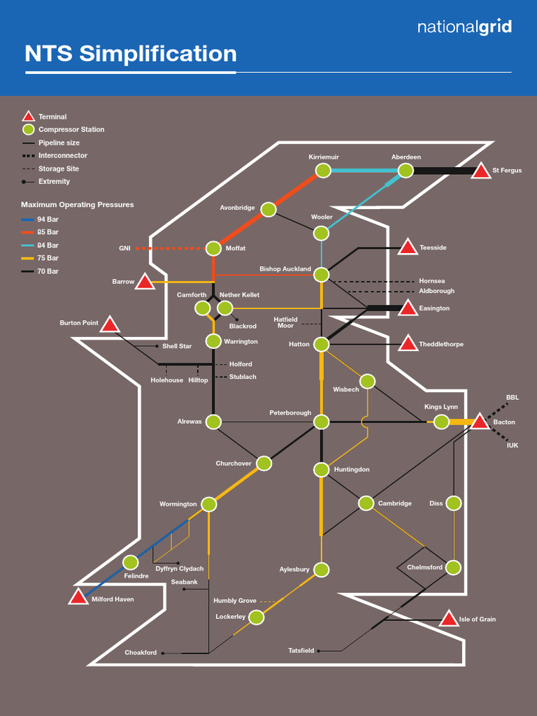 NTS Simplification Overview and Key Sites | PDF