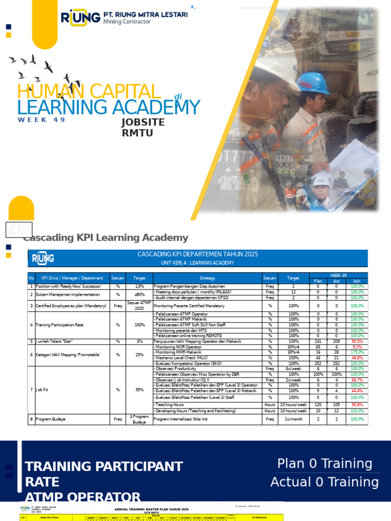 KPI Monitoring for Learning Academy | PDF | Systems Thinking | Quality