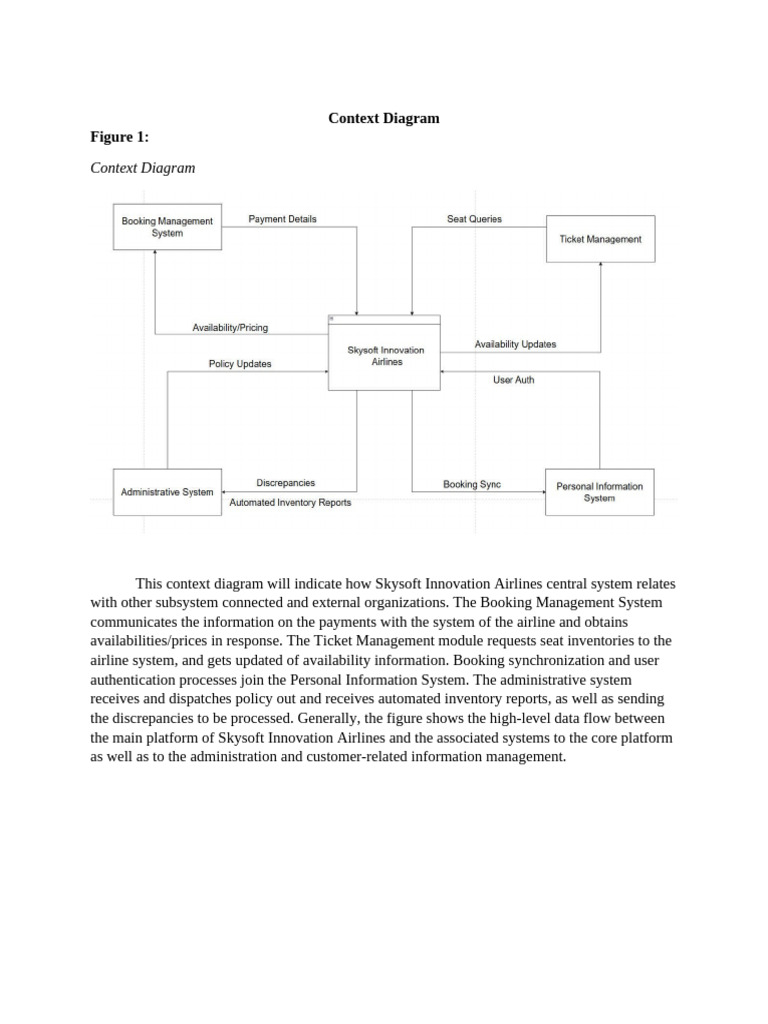 Skysoft Airlines Context and DFD Overview | PDF | Databases ...