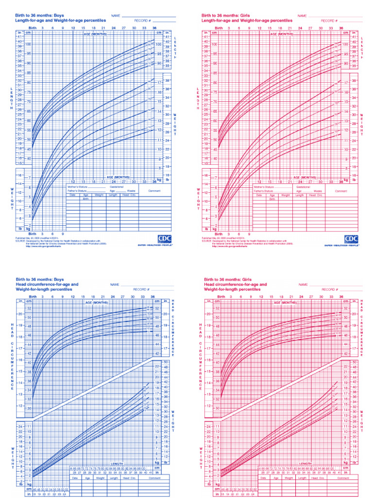WHO Child Growth Standards Overview | PDF | Naval Artillery | Artillery