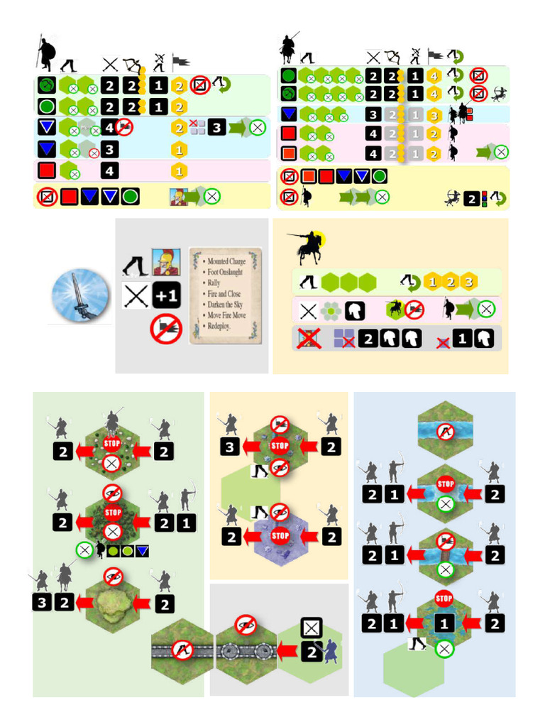 Infantry and Cavalry Combat Charts | PDF | Infantry | Cavalry