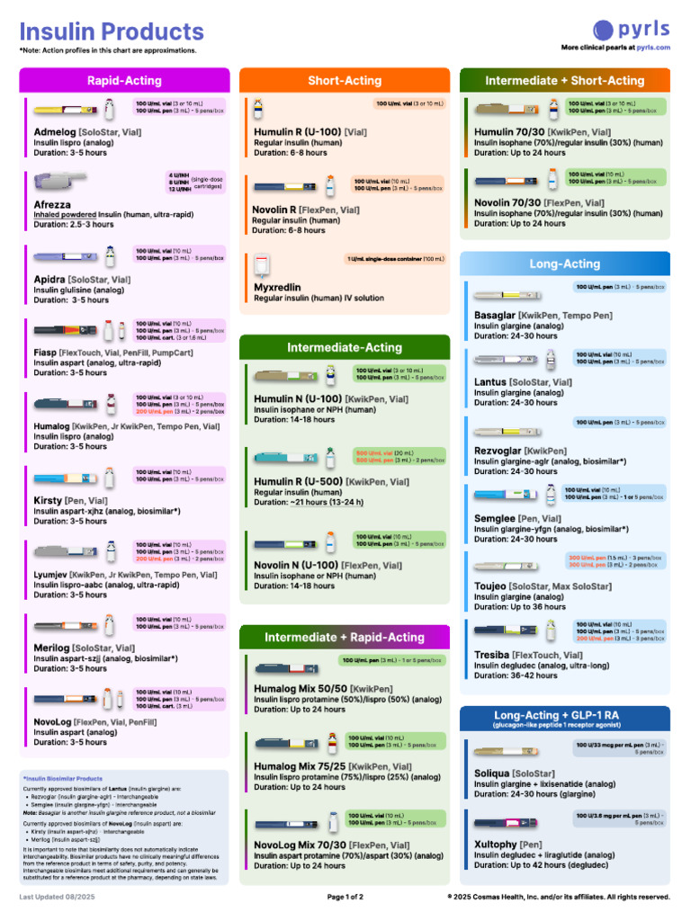 Comprehensive Insulin Product Guide | PDF | Diabetes | Biotechnology ...