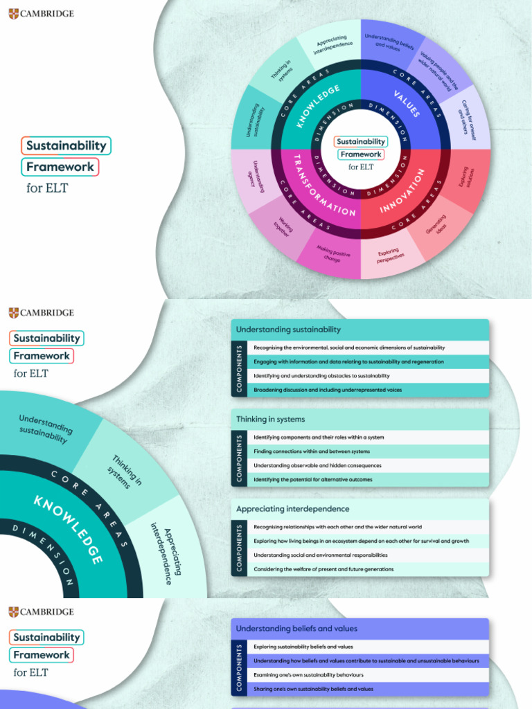 Sustainability Framework For Elt | PDF
