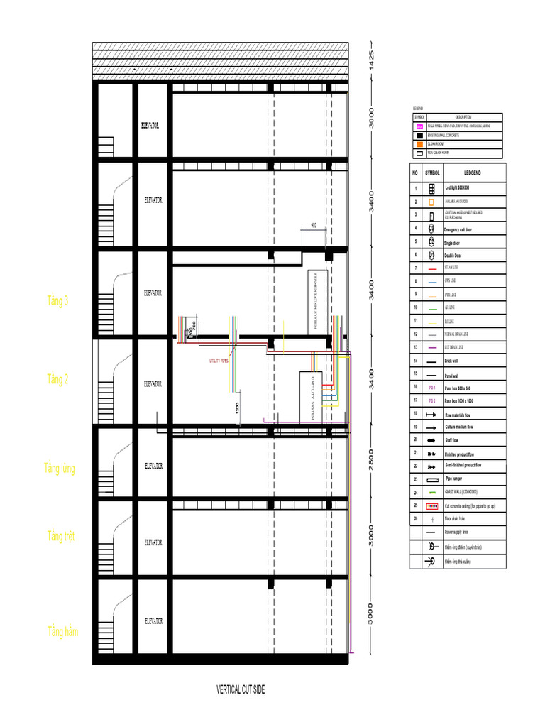 Facility Layout and Utility Systems Guide | PDF | Elevator ...