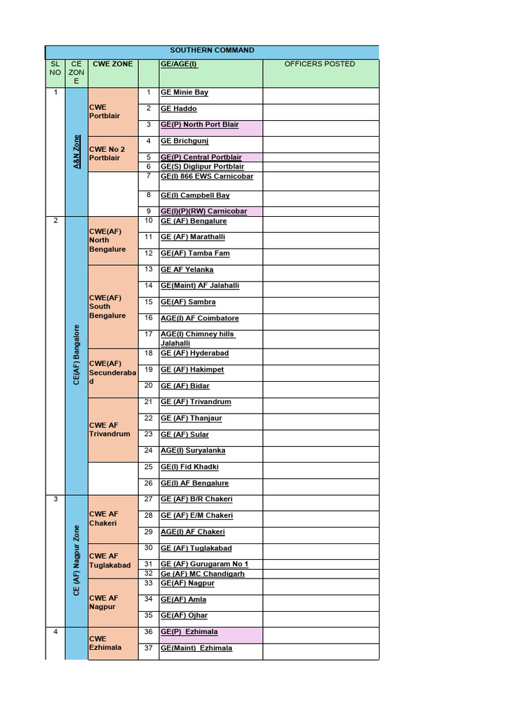 Station Wise List MES | PDF | Military Units And Formations | Army