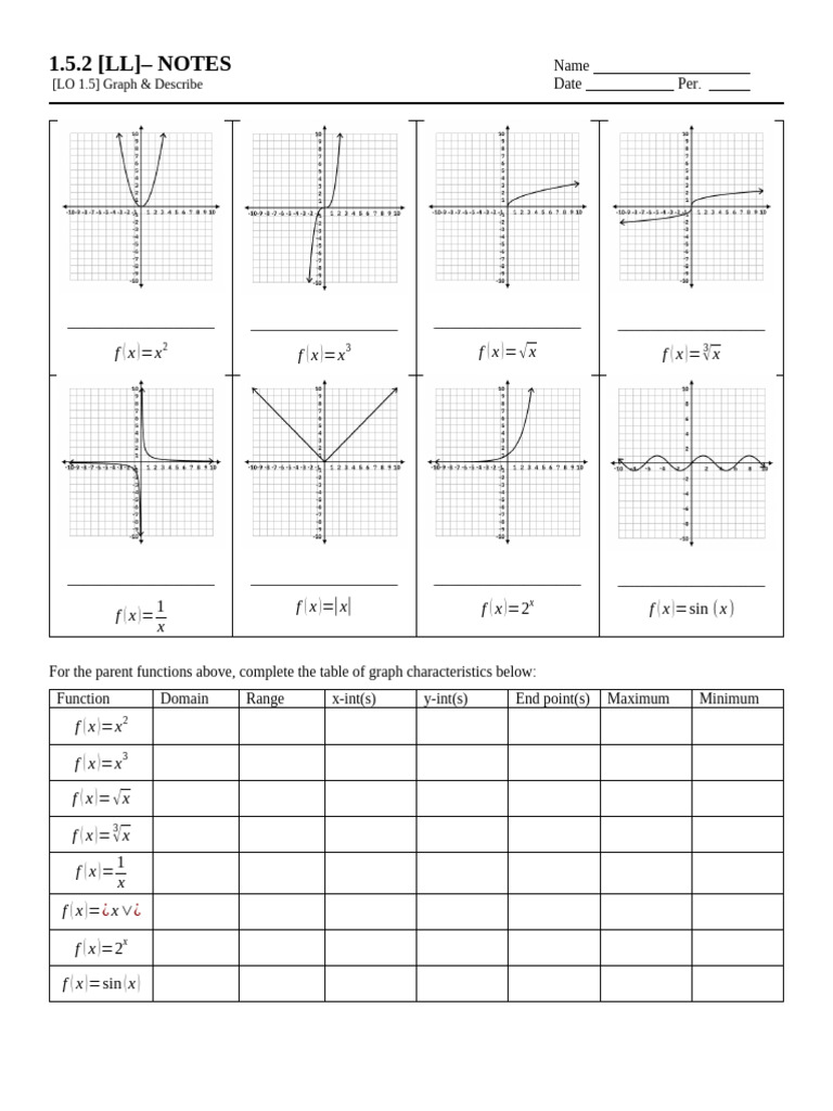 Parent Function Graph Characteristics | PDF | Function (Mathematics ...