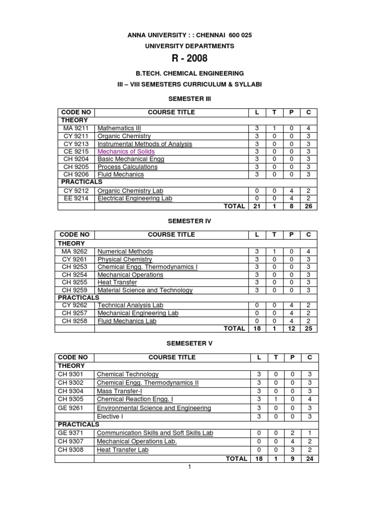 Anna (2019 feature film) visual data 2