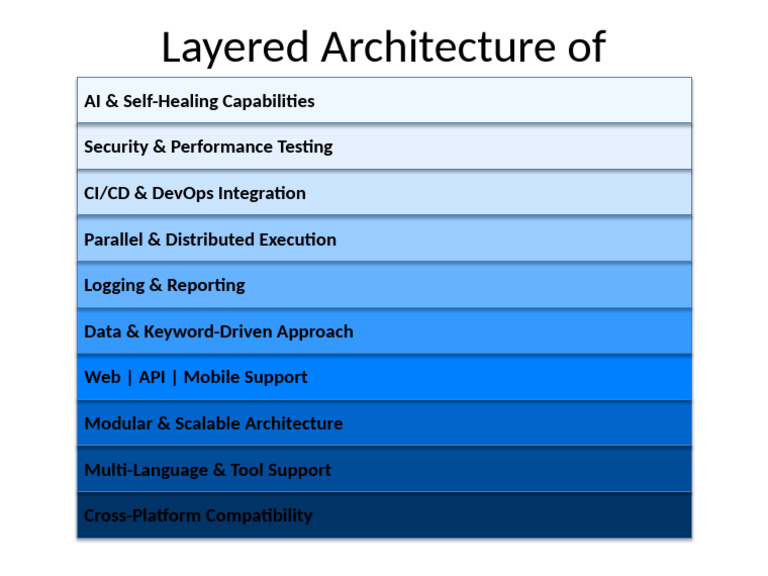Automation Framework Architecture Overview | PDF