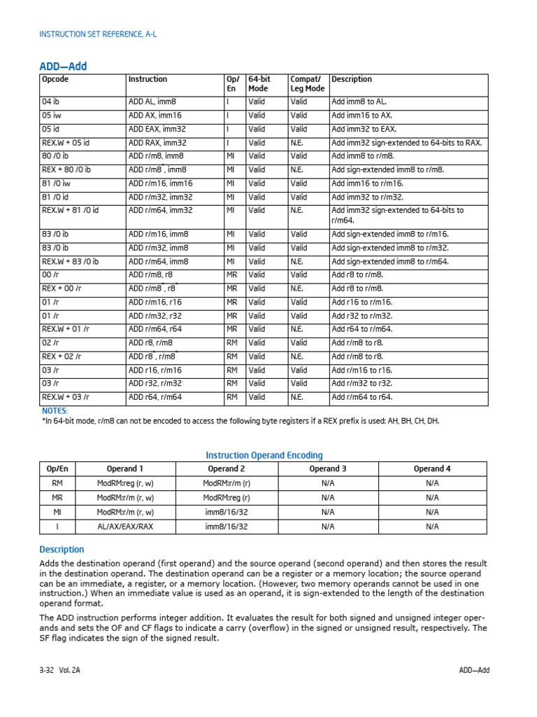 ADD Instruction Operand Encoding Guide | PDF