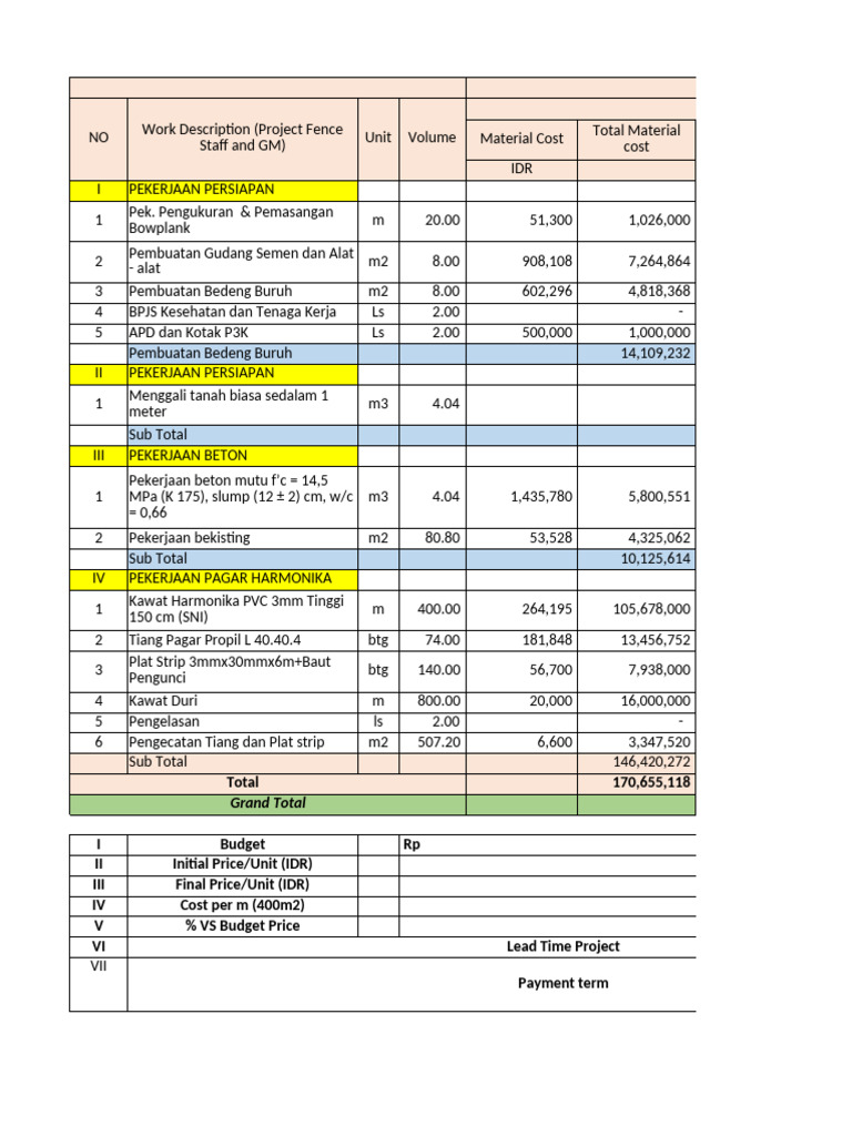 Construction Cost Breakdown IDR | PDF | Building Engineering | Real Estate