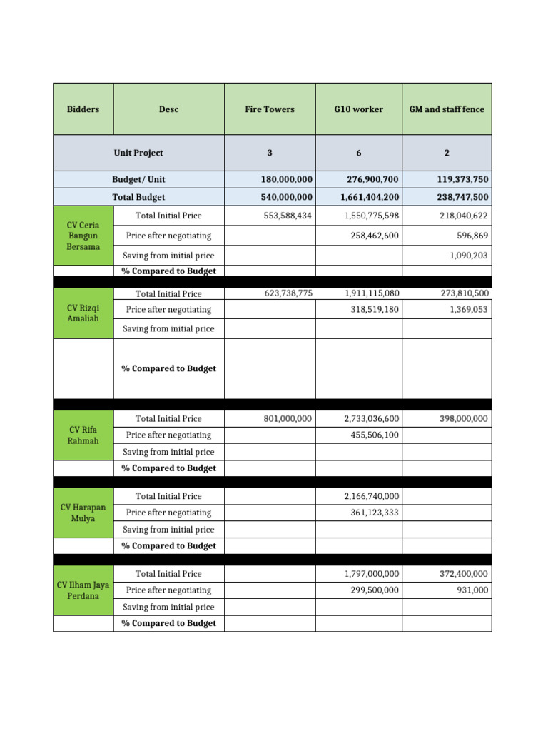Tender Meeting 11-Sep-2025 (Update 17 sept) | PDF