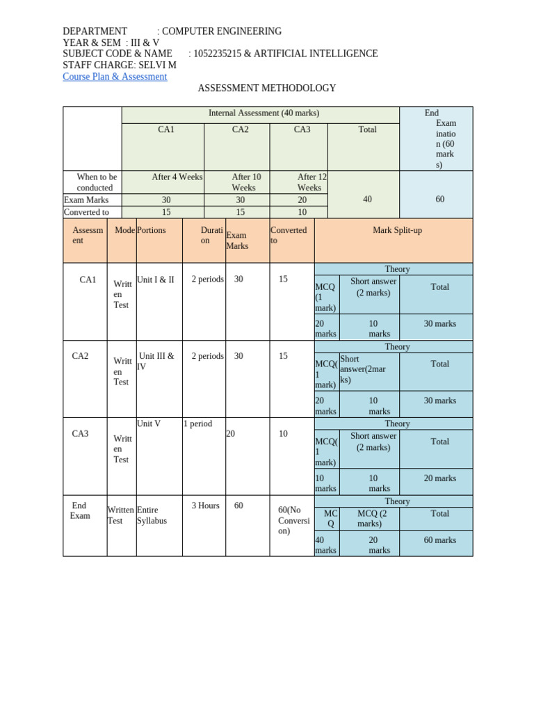 Ai 5 Unit MCQ | PDF | Artificial Intelligence | Intelligence (AI ...