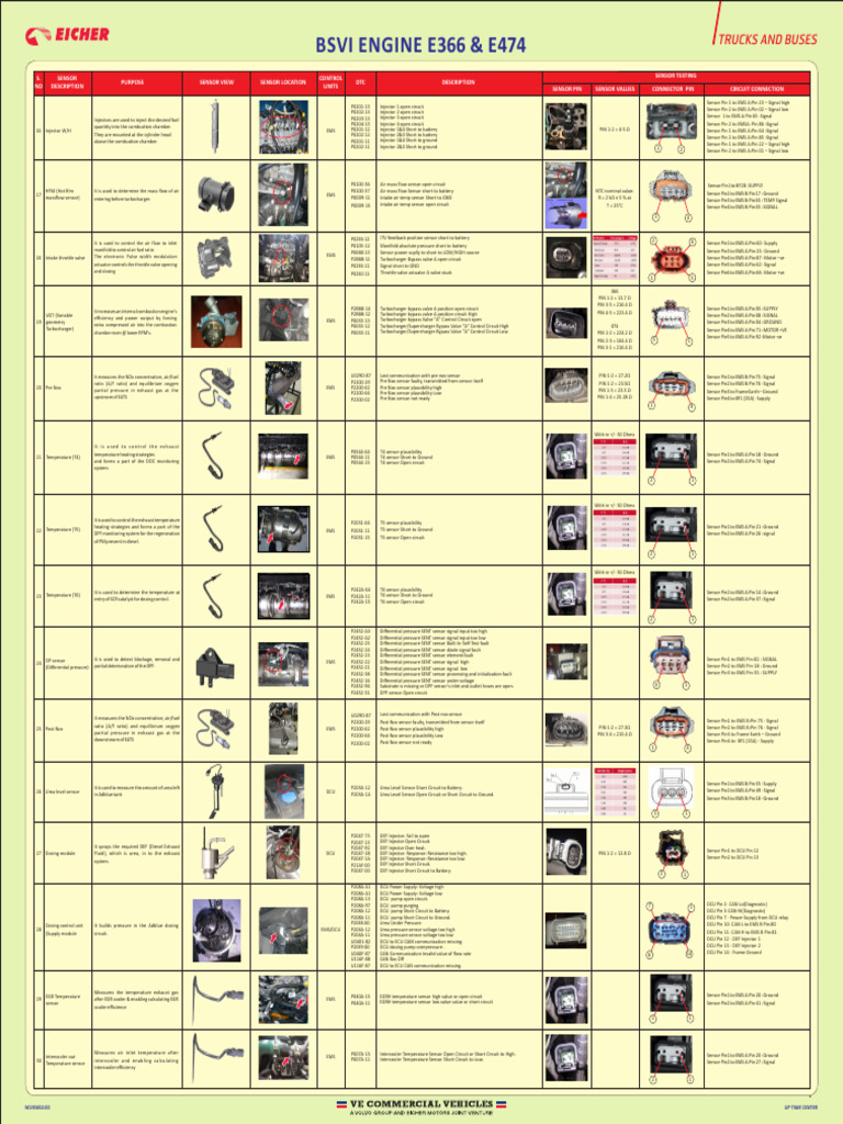E366 & E474 Wall chart - Part -2 | PDF | Turbocharger | Fuel Injection