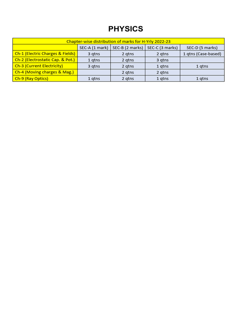 Chapter-Wise Distribution of Marks | PDF